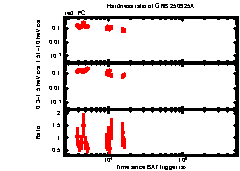 XRT Light curve of GRB 250925A
