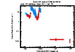 Image of the light curve