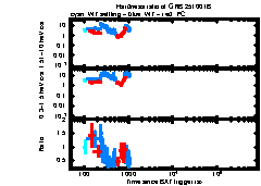 XRT Light curve of GRB 251001B