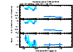 XRT Light curve of GRB 251001B