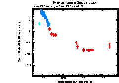 Image of the light curve