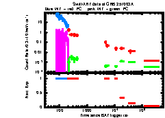 XRT Light curve of GRB 251003A