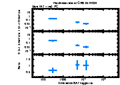 XRT Light curve of GRB 251003A