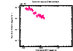 XRT Light curve of GRB 251005C