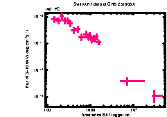 XRT Light curve of GRB 251005C