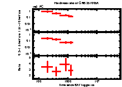 XRT Light curve of GRB 251005C