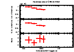 XRT Light curve of GRB 251005C