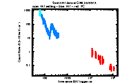 Image of the light curve