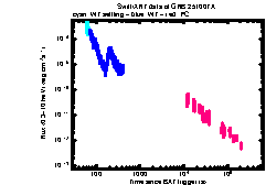 XRT Light curve of GRB 251007A