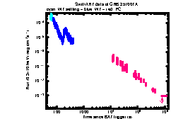 XRT Light curve of GRB 251007A