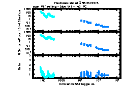 XRT Light curve of GRB 251007A