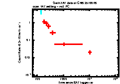 Image of the light curve