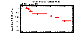 XRT Light curve of GRB 251007B