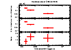 XRT Light curve of GRB 251007B