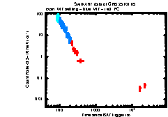 Image of the light curve