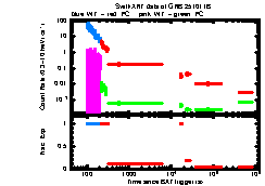 XRT Light curve of GRB 251011B