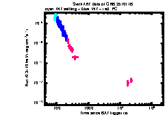 XRT Light curve of GRB 251011B