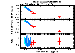 XRT Light curve of GRB 251011B