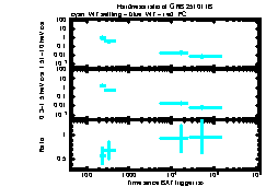 XRT Light curve of GRB 251011B