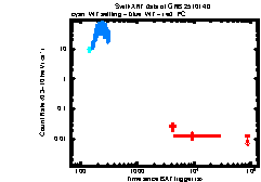 Image of the light curve