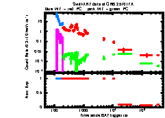 XRT Light curve of GRB 251017A