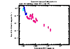 XRT Light curve of GRB 251017A