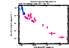 XRT Light curve of GRB 251017A