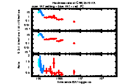 XRT Light curve of GRB 251017A