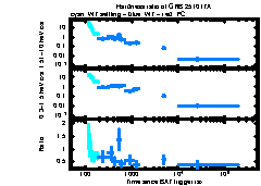 XRT Light curve of GRB 251017A