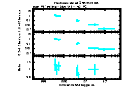 XRT Light curve of GRB 251018A