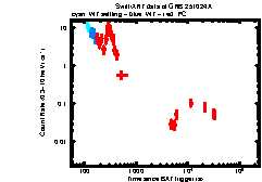 Image of the light curve