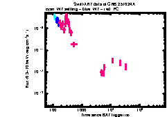 XRT Light curve of GRB 251024A