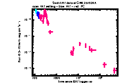 XRT Light curve of GRB 251024A
