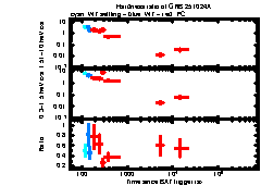 XRT Light curve of GRB 251024A