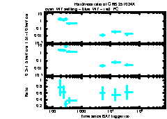 XRT Light curve of GRB 251024A