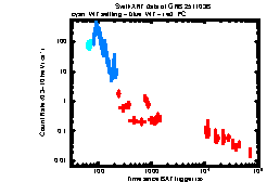 Image of the light curve