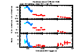 XRT Light curve of GRB 251103B