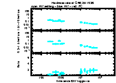XRT Light curve of GRB 251103B
