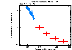 Image of the light curve
