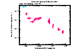 XRT Light curve of GRB 251126A