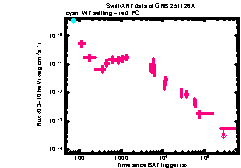 XRT Light curve of GRB 251126A