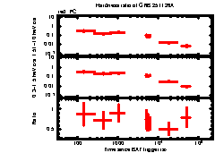 XRT Light curve of GRB 251126A