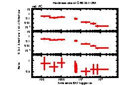 XRT Light curve of GRB 251126A