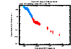 Image of the light curve