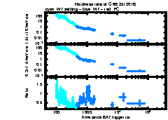XRT Light curve of GRB 251201B