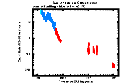 Image of the light curve
