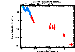 XRT Light curve of GRB 251205A