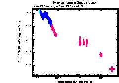 XRT Light curve of GRB 251205A