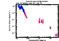 XRT Light curve of GRB 251205A