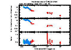 XRT Light curve of GRB 251205A